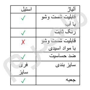 انگشتر زنانه ماصرم مدل Ri3099